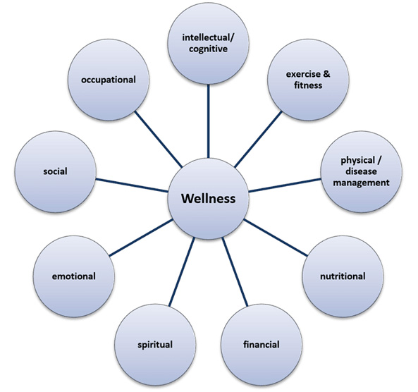 Wellness Image